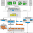 Linux I/O Stack Diagram