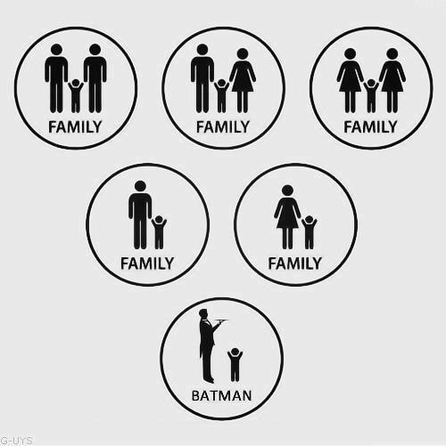 Batman Family Diagram