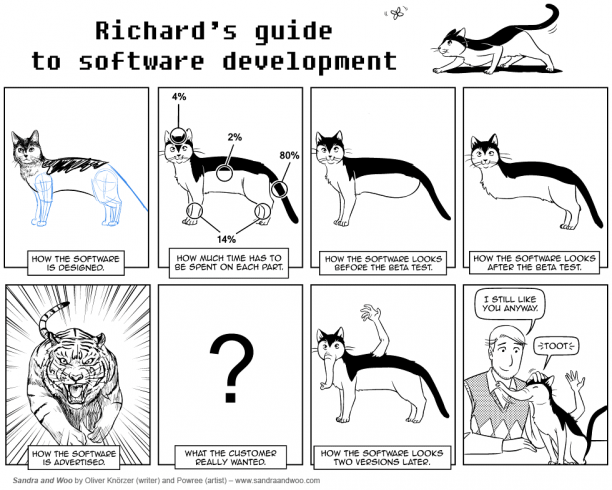 Software Engineering now with Cats Comic