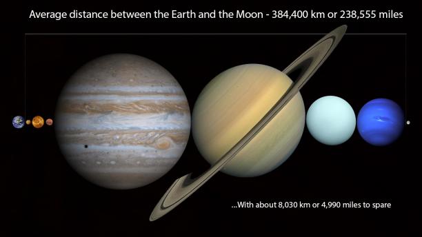 Average Distance Between Earth & Moon