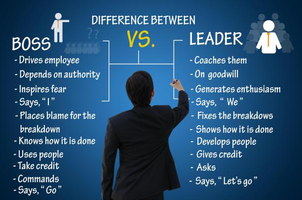 Difference Between Boss vs. Leader