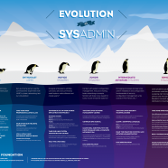 Evolution of the Linux Sysadmin