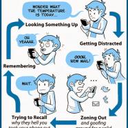 Smartphone Cycle Cartoon