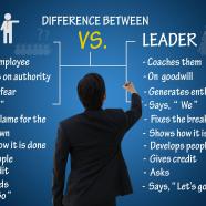 Difference Between Boss vs. Leader