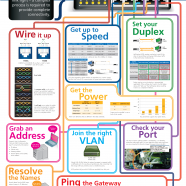 Ethernet Reference Poster